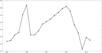 Prediction of agricultural carbon emissions in China based on a GA-ELM model